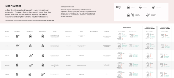 Door Events Document