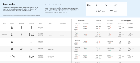 Door Modes document