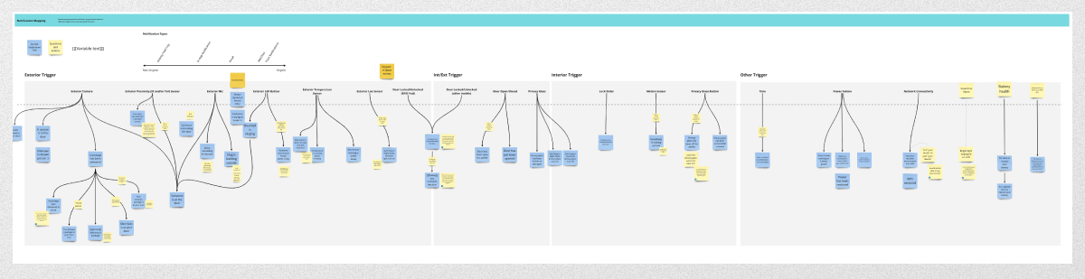 Matrix for prioritizing notifications