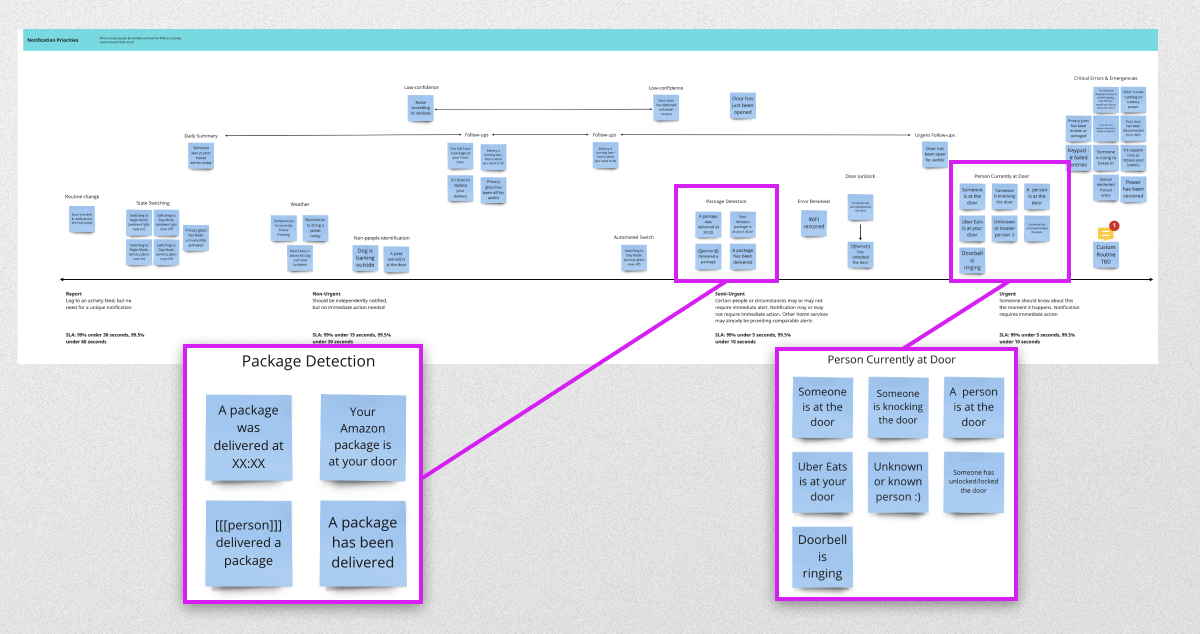 Matrix for prioritizing notifications